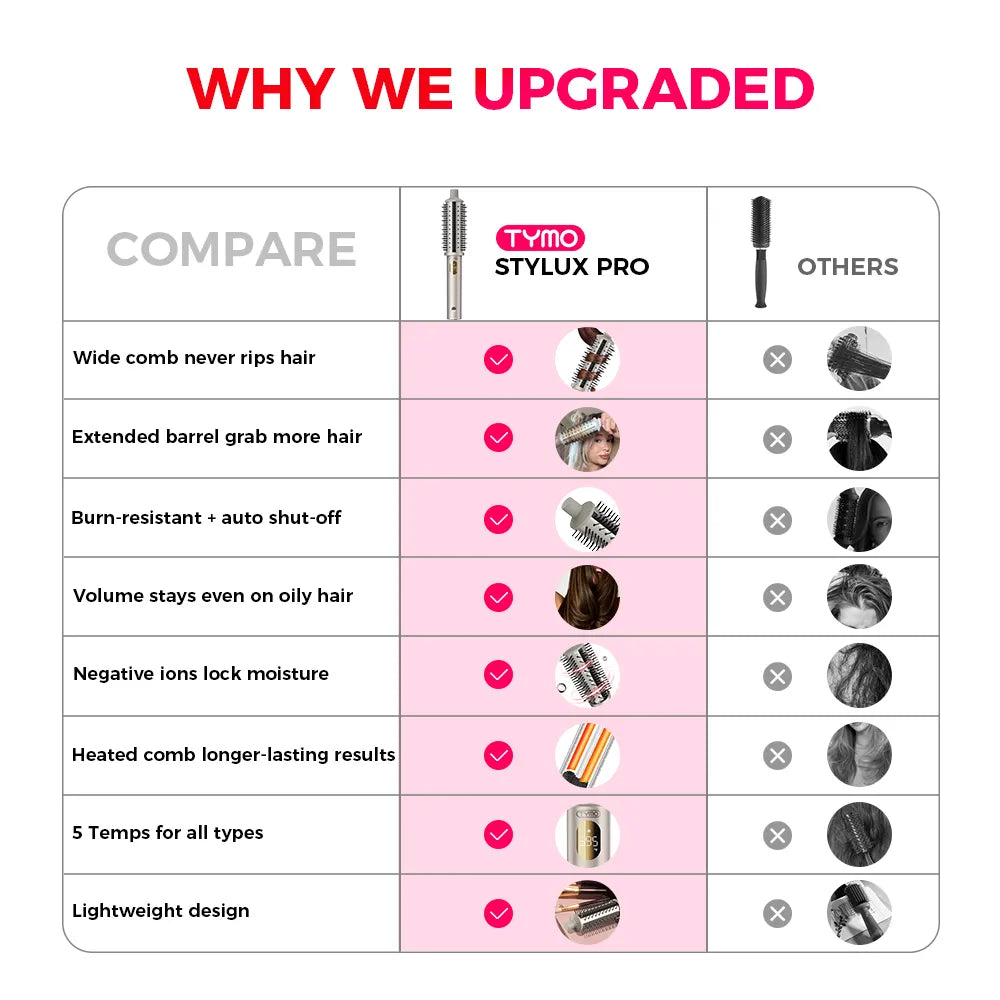 ELLENA CO STYLUX PRO