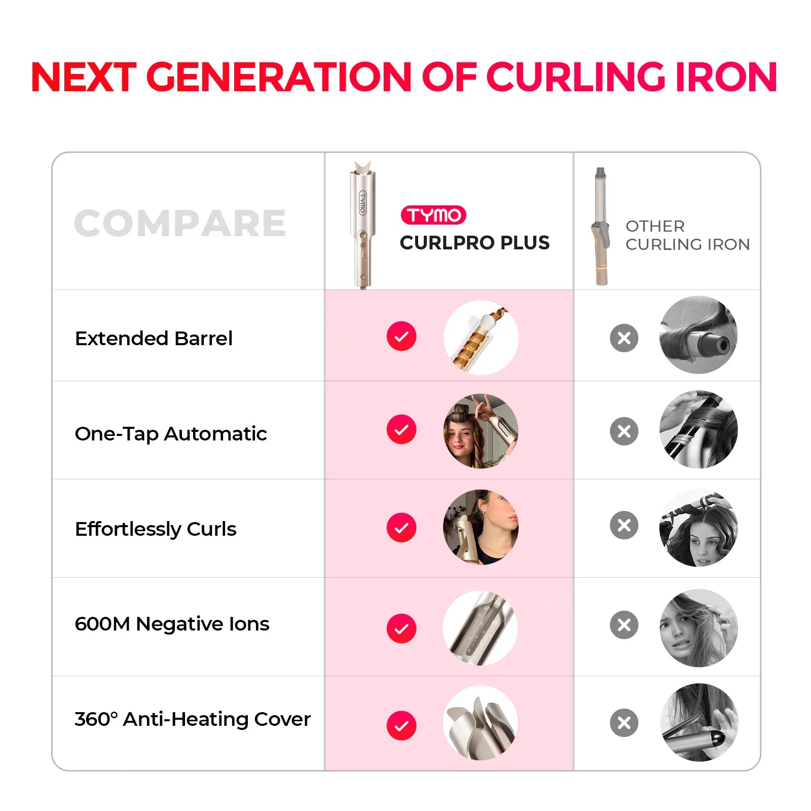 ELLENA CO CURLPRO PLUS