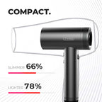 ELLENA CO AIRHYPE Hair Dryer